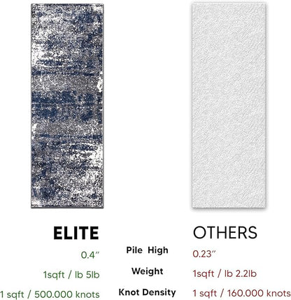 Keen Home Design Area Rugs - 2x18 Non-Shedding, Abstract Rugs for Kitchen, Living Room, Bedroom, Dining Room, Entryway - Size: 2'8" x 18', Navy/Grey/White