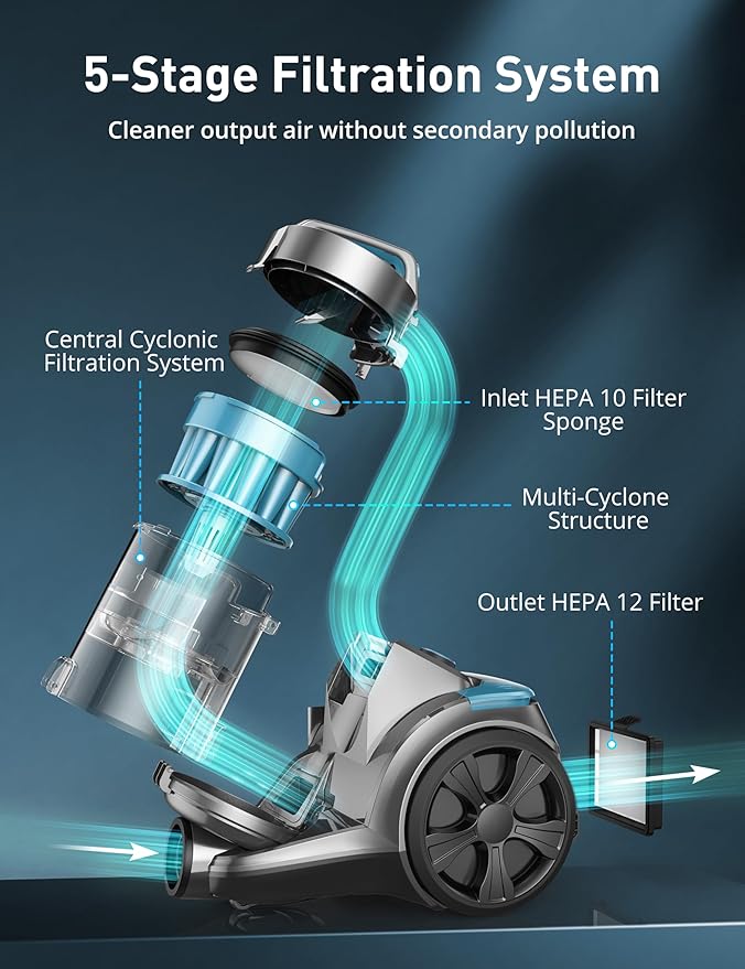 Aspiron 1700W Canister Vacuum Cleaner, 32Kpa Bagless Vacuum Cleaner, Multi-Cyclonic Filtration, 2 Anti-Allergen HEPA Filters, 3.5QT Dust Cup, 4 Tools, Corded Vacuum for Hard Floor, Pet Hair, Cyan