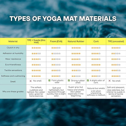 Yoga Mat 5mm Non Slip Suede & TPE - Eco-Friendly Fitness & Exercise Mat for Home Gym, Pilates, Hot Yoga, and Meditation - Lightweight Durable 72 x 24 inch Workout Mat for Women & Men