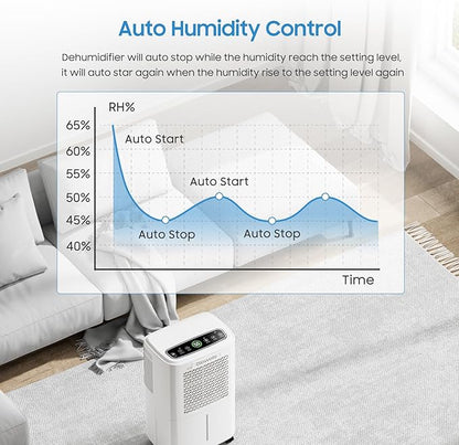 2500 Sq.Ft Dehumidifiers for Home Basement with Drain Hose, 34 Pints Large Room Dehumidifier Portable with Smart Humidity Control, 3 Opeartion Modes for RV, Bathroom, Bedroom
