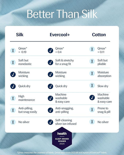 REST® Evercool®+ Starter Sheet Set, Full, Light Blue, Breathable Bed Sheet for Hot Sleeper and Night Sweats, with Pillowcases, Ionic+ Self-Cleaning Silver Yarn for Sensitive Skin, 3PCS No Flat Sheet