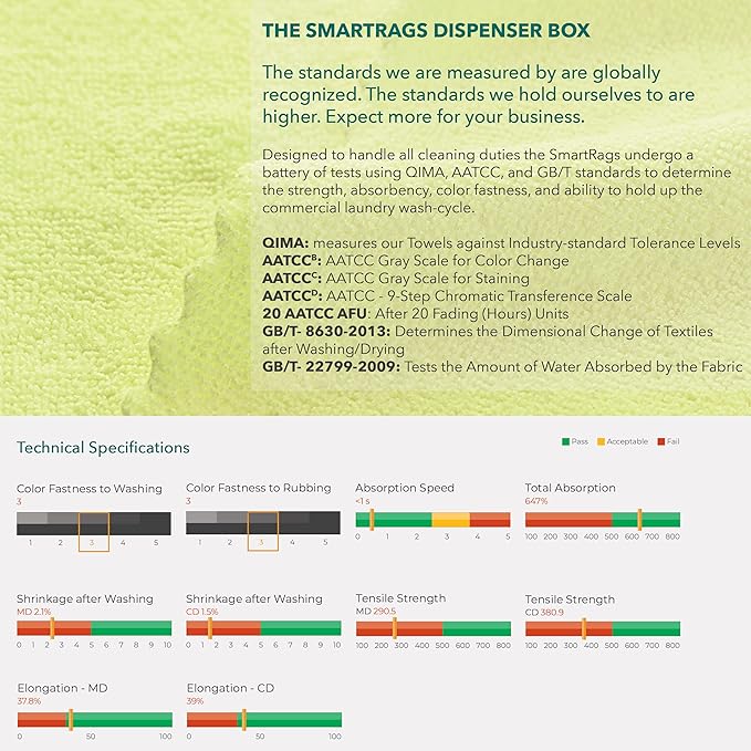 Arkwright Smart Rags in Box - (Bulk Case of 400) Lint Free Microfiber Cleaning Cloth, Scratch & Streak-Free, Dispensable Wash Towels for Cars, Window Glass, and Auto Shop, 12 x 12 in, White