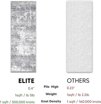 Keen Home Design Area Runner Rugs - 2x12 Non-Shedding, Abstract Runner for Kitchen, Living Room, Bedroom, Dining Room, Entryway - Size: 2'8" x 11'11", Abstract Cream/Grey