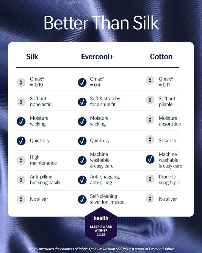 REST® Evercool®+ Cooling Sheet Set, Cali King, Midnight Blue, Breathable Bed Sheets for Hot Sleeper and Night Sweats, with Pillowcases, with Ionic+ Self-Cleaning Silver Yarn for Sensitive Skin, 4PCS