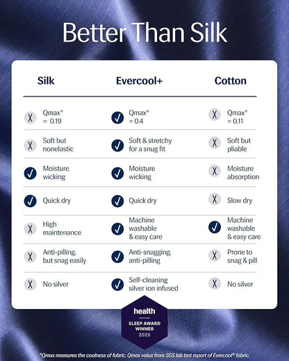 REST® Evercool®+ Starter Sheet Set, King, Blue, Breathable Bed Sheets for Hot Sleeper and Night Sweats, with Pillowcases, with Ionic+ Self-Cleaning Silver Yarn for Sensitive Skin, 3PCS No Flat Sheet