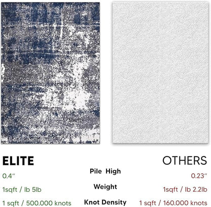 Keen Home Design Area Rugs - 5ft Round Non-Shedding, Abstract Rugs for Kitchen, Living Room, Bedroom, Dining Room, Entryway - Size: 5'3" Square, Navy/Grey/White