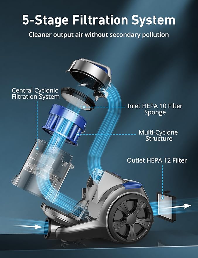1700W Canister Vacuum Cleaner, 32Kpa Bagless Vacuum Cleaner, Multi-Cyclonic Filtration, 2 Anti-Allergen HEPA Filters, 3.5QT Dust Cup, 4 Tools, Corded Vacuum for Hard Floor, Pet Hair, Navy Blue