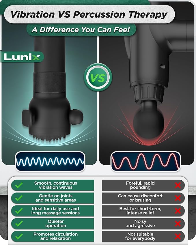 Lunix LX28 Deep Tissue Massage Gun, Portable Handheld Vibration Massager for Neck, Back & Legs, 7 Heads & 4 Speeds, Rechargeable, Lightweight Full Body Muscle Therapy