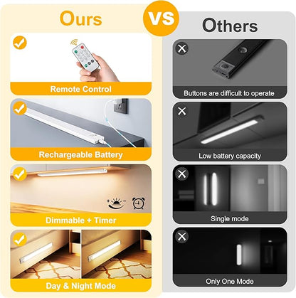 8 Inch Under Cabinet Lighting, 2 Pack Rechargeable Motion Sensor Light, USB Wireless Indoor Closet Lights, 3 Color & 5 Level Dimmable, Easy Installation Lights for Kitchen, Pantry, Stairs