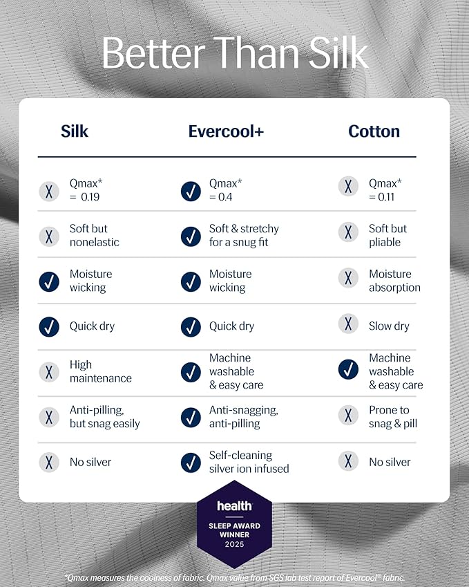 REST® Evercool®+ Starter Sheet Set, Twin, Light Gray, Breathable Bed Sheets for Hot Sleeper and Night Sweats, with Pillowcases, Ionic+ Self-Cleaning Silver Yarn for Sensitive Skin, 3PCS No Flat Sheet