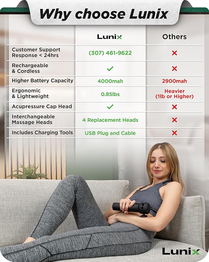 Lunix LX28 Deep Tissue Massage Gun, Portable Handheld Vibration Massager for Neck, Back & Legs, 7 Heads & 4 Speeds, Rechargeable, Lightweight Full Body Muscle Therapy