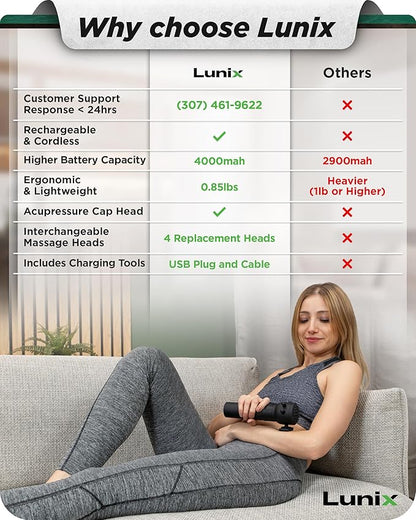 Lunix LX28 Deep Tissue Massage Gun, Portable Handheld Vibration Massager for Neck, Back & Legs, 7 Heads & 4 Speeds, Rechargeable, Lightweight Full Body Muscle Therapy